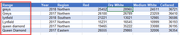 advancedsorting case sensitive sorted