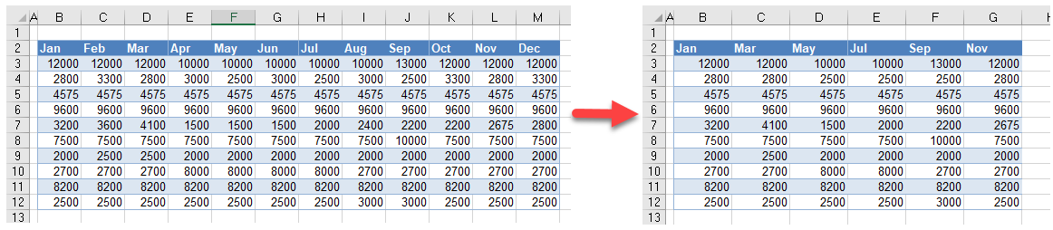 delete every other column start