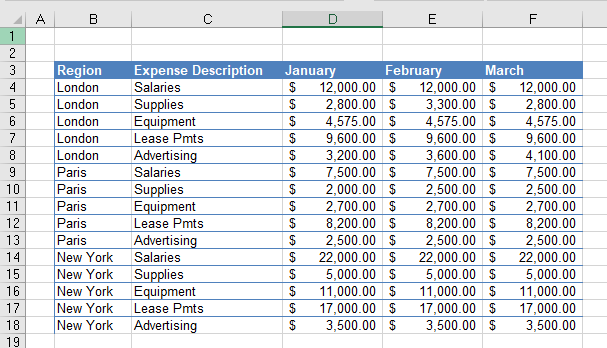 outline data no totals
